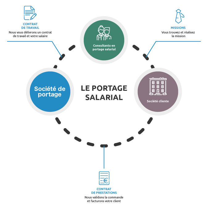 Seven Portage dans le Top 10 des Champions de la croissance 2026