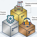 Cybersécurité des entreprises : top 3 des arnaques avec fausse amende ANTAI, fausse convocation et faux support technique