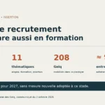 Plaidoyer des Geiq : 40 propositions, 11 thématiques, 208 groupements et près de 9 000 entreprises adhérentes.